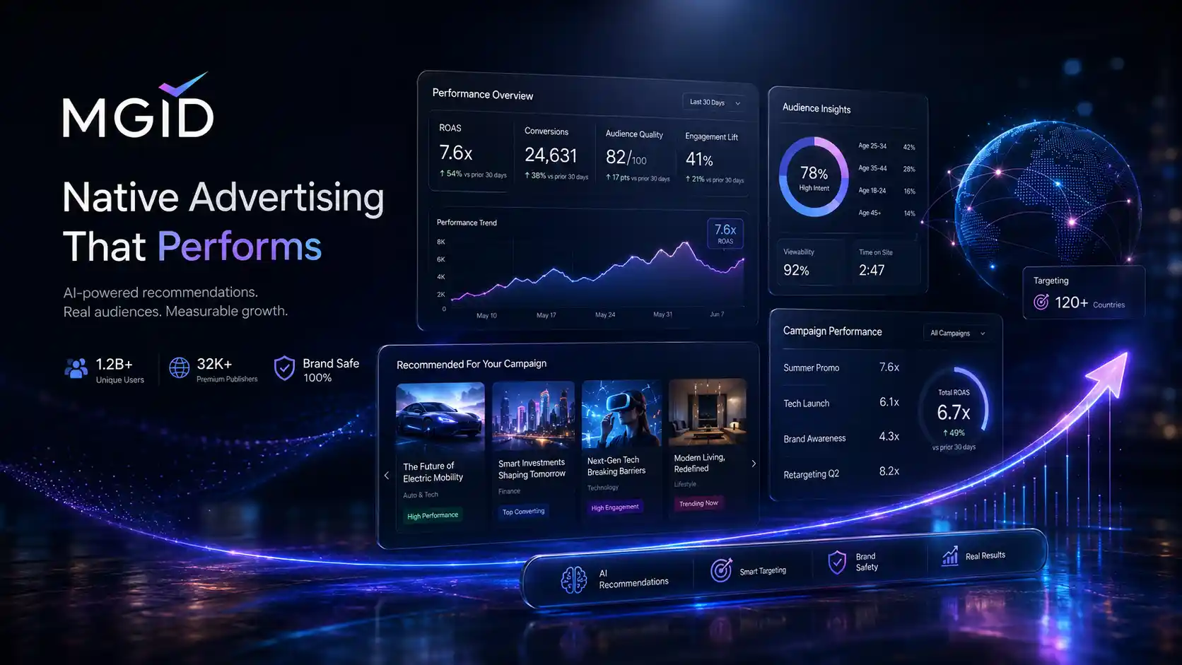MGID native advertising dashboard creative
